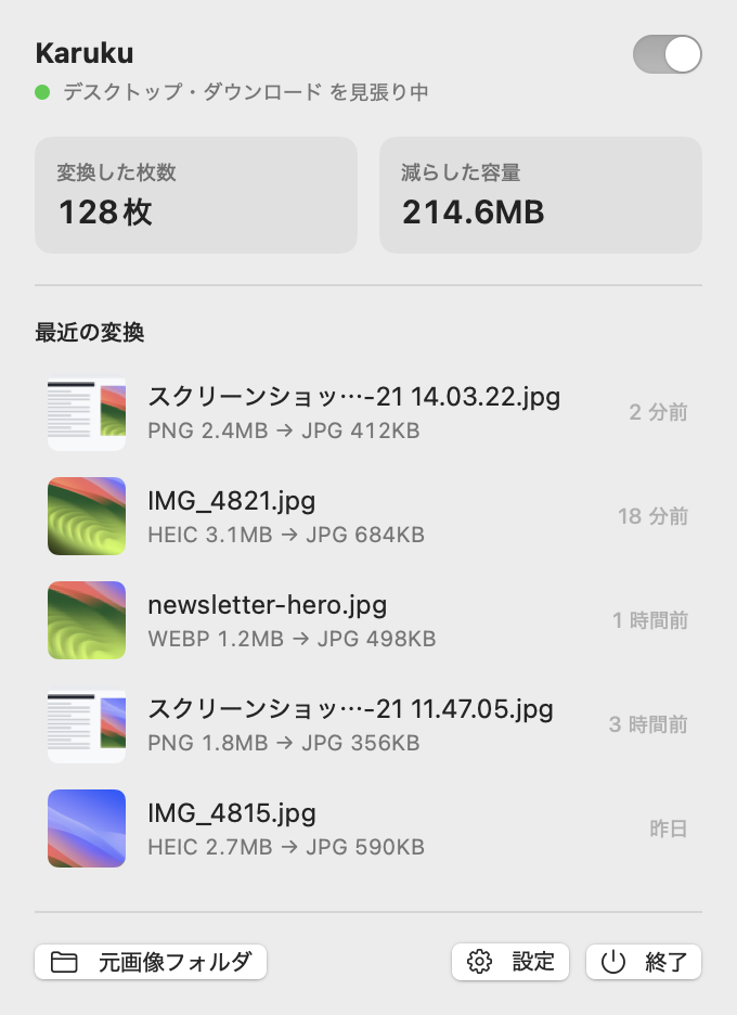 Karukuのメニューバーのパネル。変換した枚数、減らした容量、最近軽くした画像の一覧が表示されている